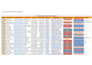 source and recruit top technical talent using linkedin